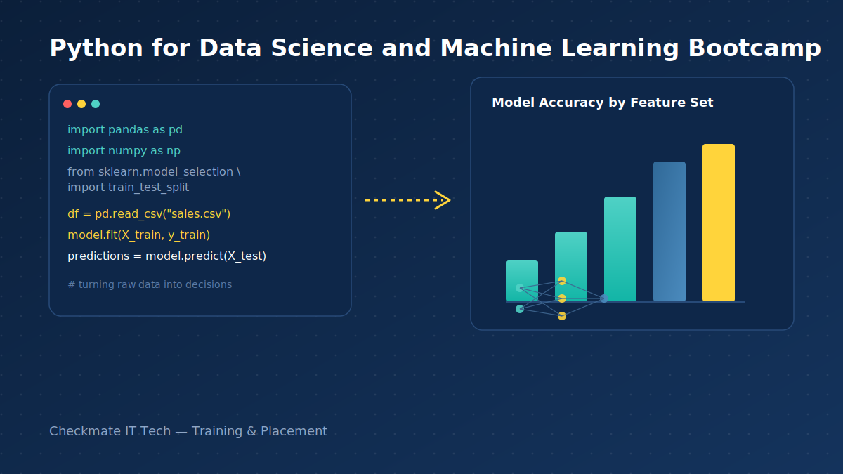 Python for Data Science and Machine Learning Bootcamp hero illustration showing Python code transforming into data charts and a neural network